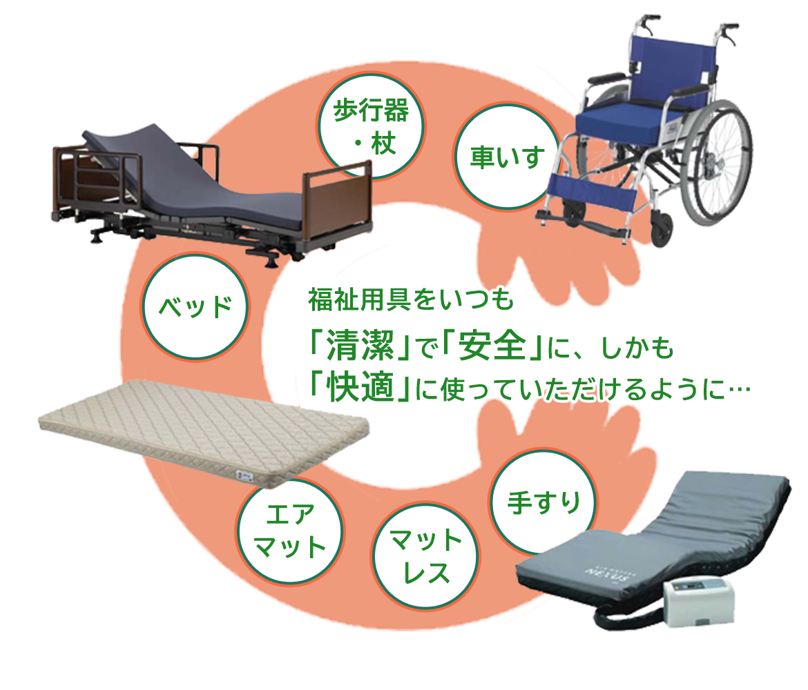 福祉用具をいつも｢清潔｣で｢安全｣に、しかも｢快適｣に使っていただけるように… 車いす 歩行器・杖 ベッド エアマット マットレス 手すり