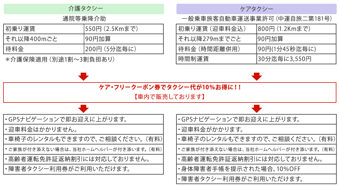 介護タクシーとケアタクシー