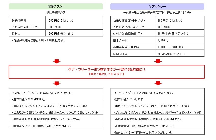 介護タクシーとケアタクシー