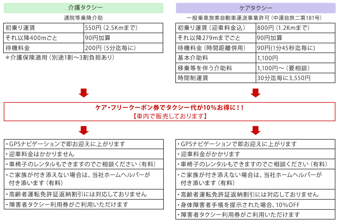 介護タクシーとケアタクシー
